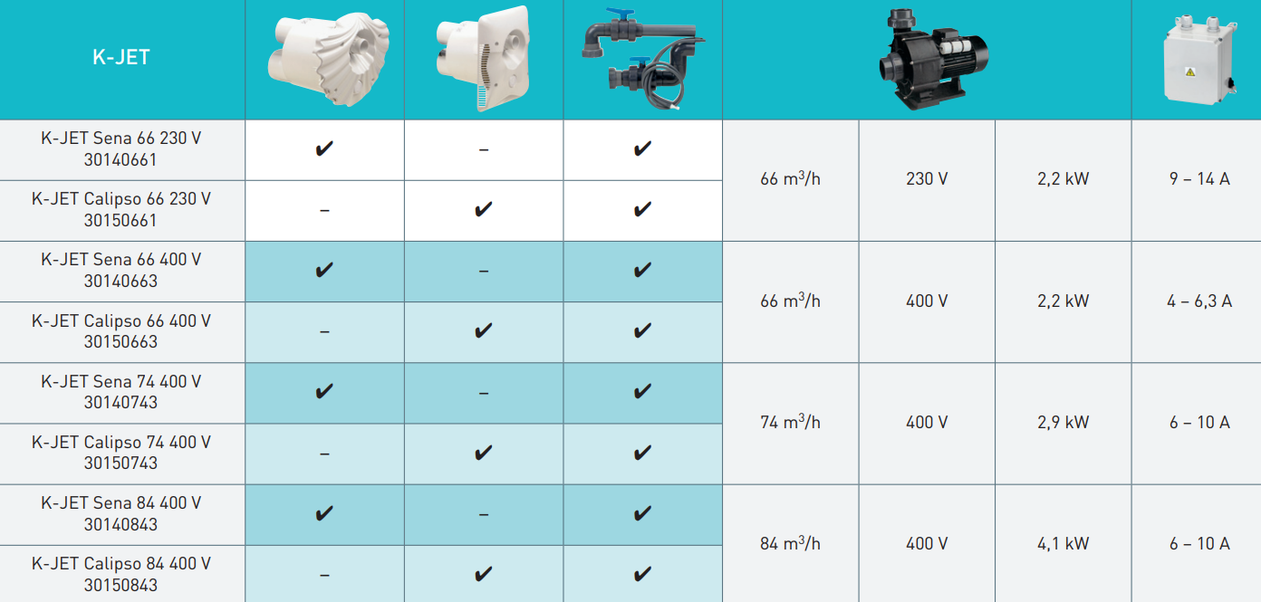 PROTIPROUD-K-JET-SOUCASTI-KOMPLETNIHO